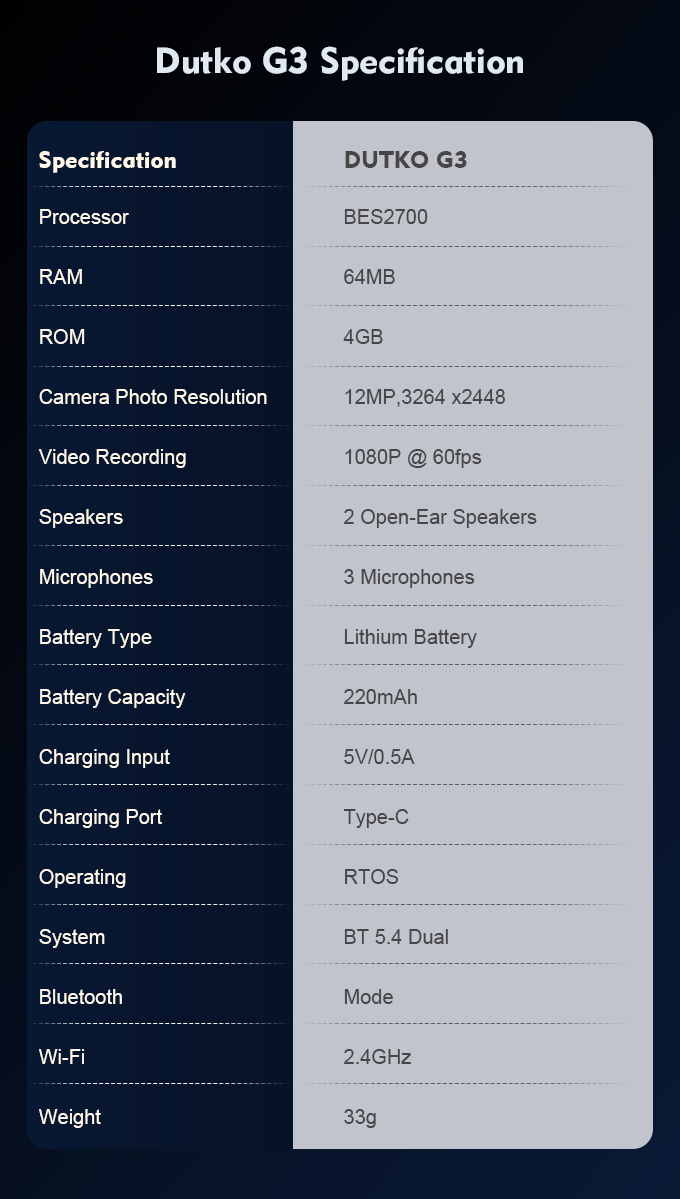 Honest Comparison 2