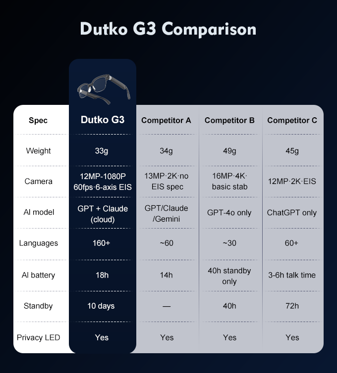 Honest Comparison 1